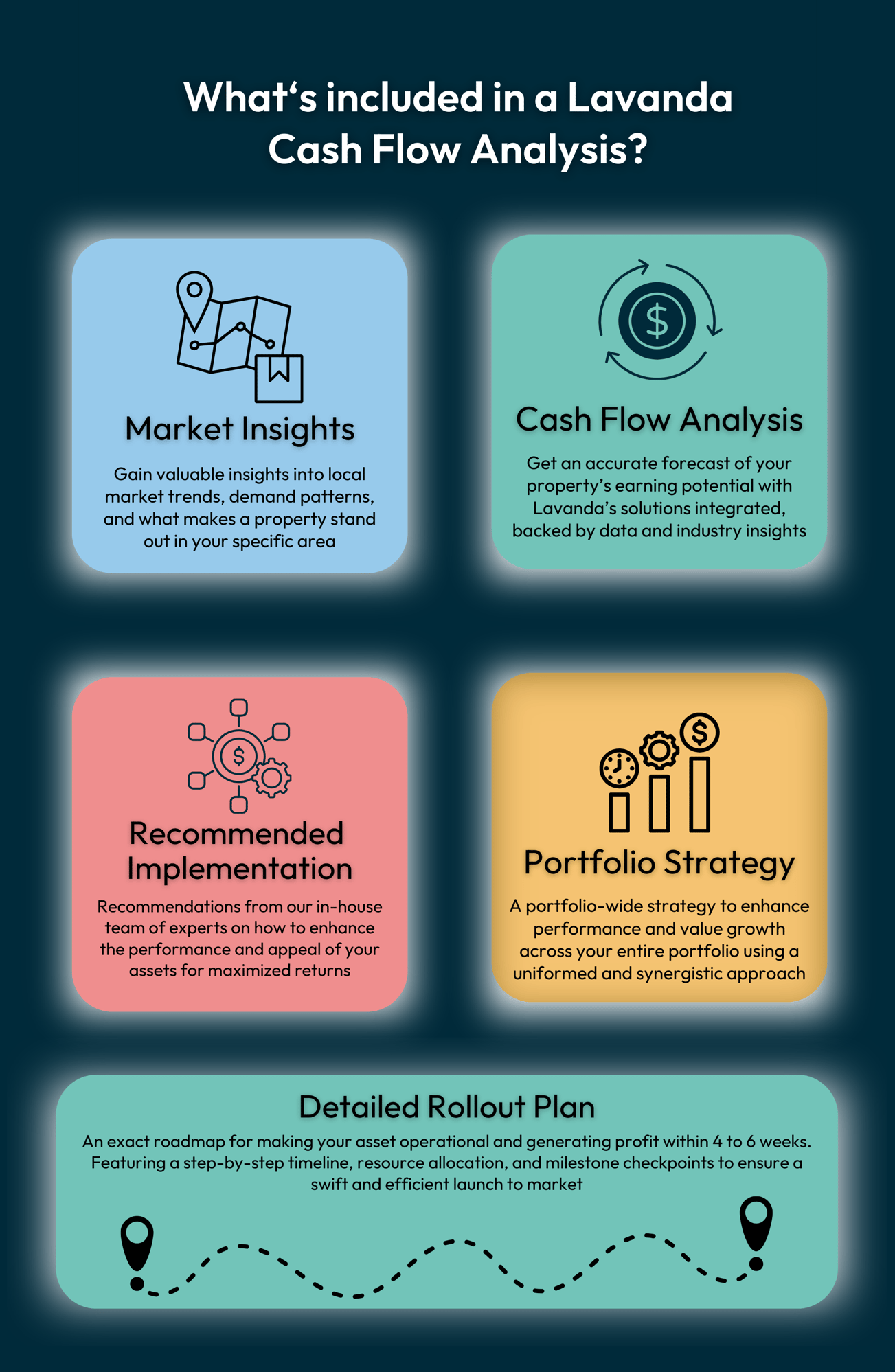 Impact Analysis Blocks Without CTA or Logo